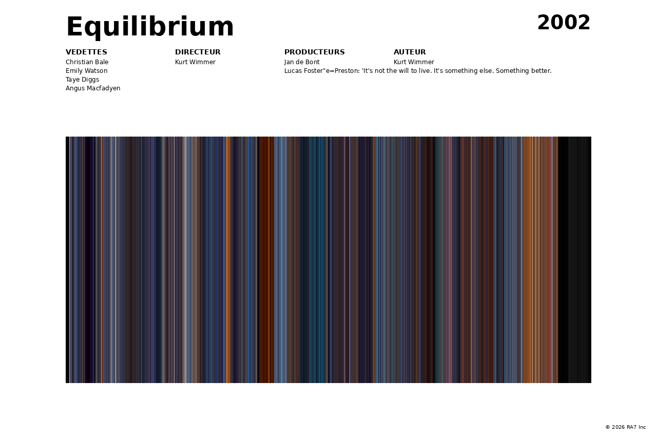 Aperçu de l’affiche pour Equilibrium